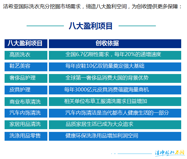 創(chuàng)業(yè)者 不要只是從干洗連鎖店的世界路過(guò)